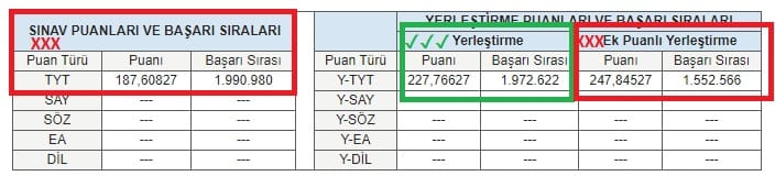 2025 BESYO Taban Puanları ve Başarı sılamaları
